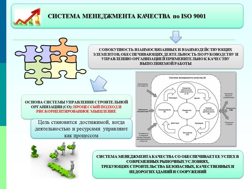 Сертификация систем качества презентация